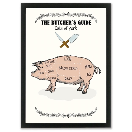 Plakat - The Butchers Guide Pork